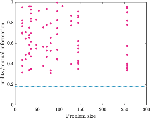 Figure 3 for Monitoring Over the Long Term: Intermittent Deployment and Sensing Strategies for Multi-Robot Teams
