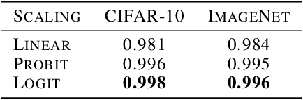 Figure 4 for The Evolution of Out-of-Distribution Robustness Throughout Fine-Tuning