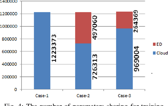 Figure 4 for A Deep Transfer Learning-based Edge Computing Method for Home Health Monitoring
