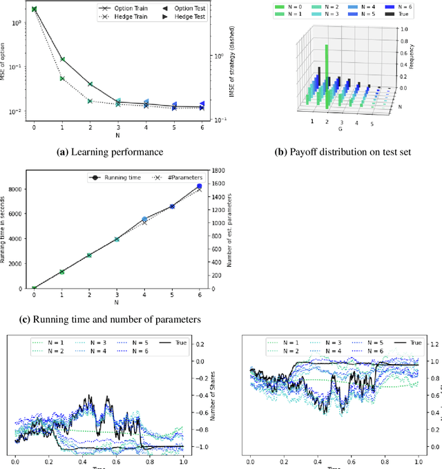 Figure 3 for Chaotic Hedging with Iterated Integrals and Neural Networks