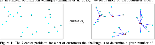 Figure 1 for Evaluation of the general applicability of Dragoon for the k-center problem