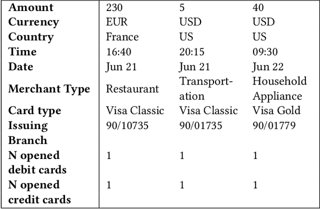 Figure 1 for E.T.-RNN: Applying Deep Learning to Credit Loan Applications