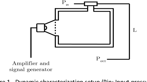 Figure 1 for Performance assessment of medical and non-medical CPAP interfaces used during the COVID-19 pandemic