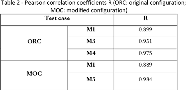 Figure 4 for Performance assessment of medical and non-medical CPAP interfaces used during the COVID-19 pandemic
