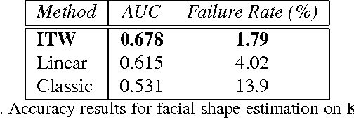 Figure 2 for 3D Face Morphable Models "In-the-Wild"