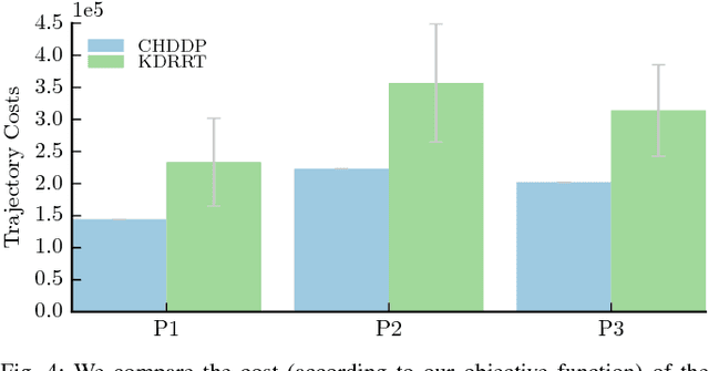 Figure 4 for Hybrid DDP in Clutter (CHDDP): Trajectory Optimization for Hybrid Dynamical System in Cluttered Environments