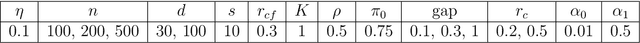 Figure 1 for C-mix: a high dimensional mixture model for censored durations, with applications to genetic data