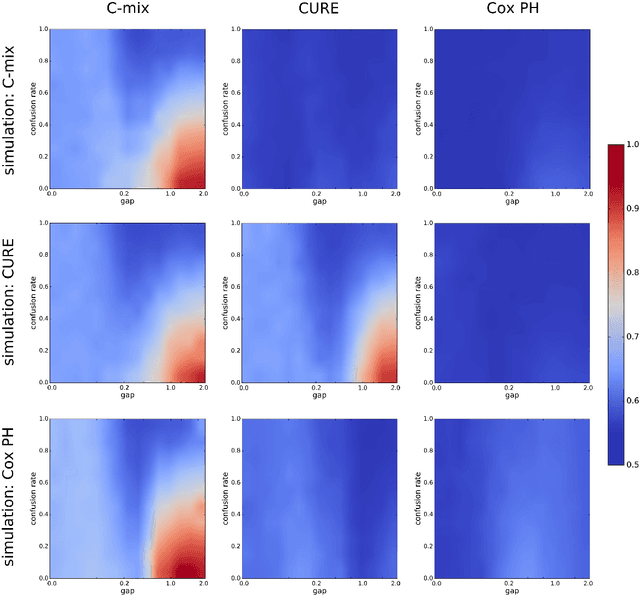 Figure 3 for C-mix: a high dimensional mixture model for censored durations, with applications to genetic data