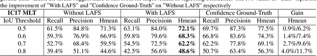 Figure 2 for Location-Aware Feature Selection Text Detection Network