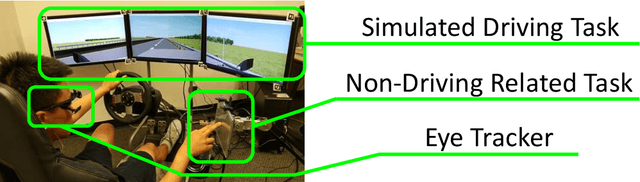 Figure 1 for Using Trust in Automation to Enhance Driver-Autonomous Vehicle Interaction and Improve Team Performance