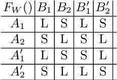 Figure 1 for Measuring Conceptual Entanglement in Collections of Documents
