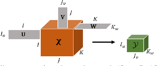 Figure 3 for PREMA: Principled Tensor Data Recovery from Multiple Aggregated Views