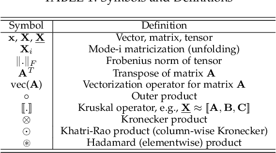 Figure 2 for PREMA: Principled Tensor Data Recovery from Multiple Aggregated Views