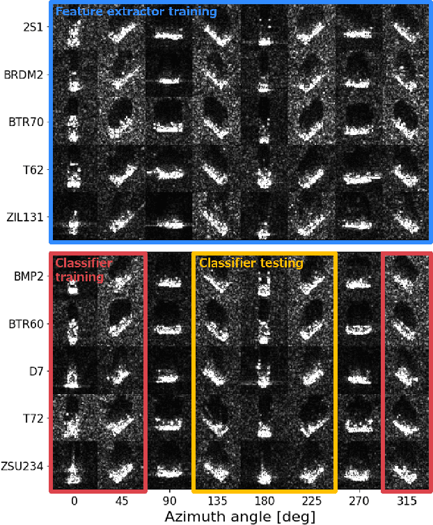 Figure 3 for Rollable Latent Space for Azimuth Invariant SAR Target Recognition