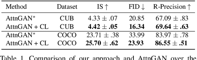 Figure 2 for Improving Text-to-Image Synthesis Using Contrastive Learning