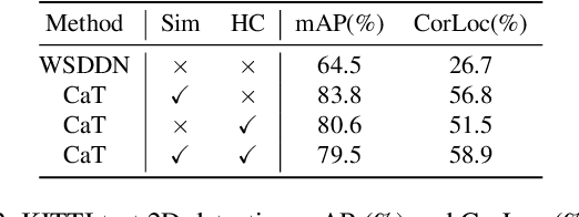Figure 4 for CaT: Weakly Supervised Object Detection with Category Transfer