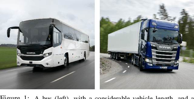 Figure 1 for A Geometric Approach to On-road Motion Planning for Long and Multi-Body Heavy-Duty Vehicles