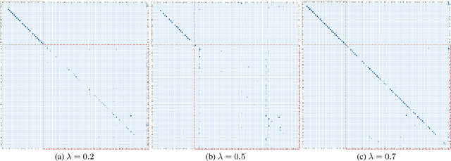 Figure 4 for End-to-End ASR for Code-switched Hindi-English Speech