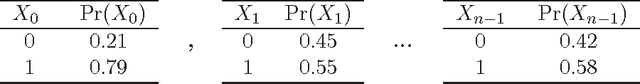 Figure 3 for A survey on independence-based Markov networks learning
