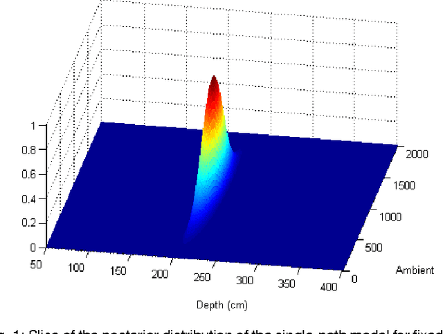 Figure 1 for Bayesian Time-of-Flight for Realtime Shape, Illumination and Albedo