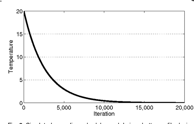 Figure 4 for Bayesian Time-of-Flight for Realtime Shape, Illumination and Albedo