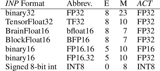 Figure 3 for Empirical Evaluation of Deep Learning Model Compression Techniques on the WaveNet Vocoder