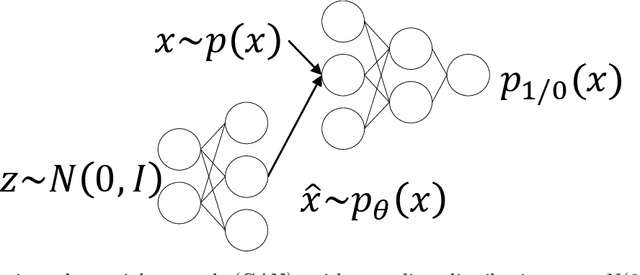 Figure 2 for Validation Methods for Energy Time Series Scenarios from Deep Generative Models