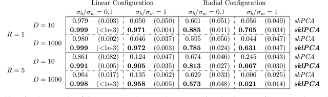 Figure 2 for Supervised Kernel PCA For Longitudinal Data