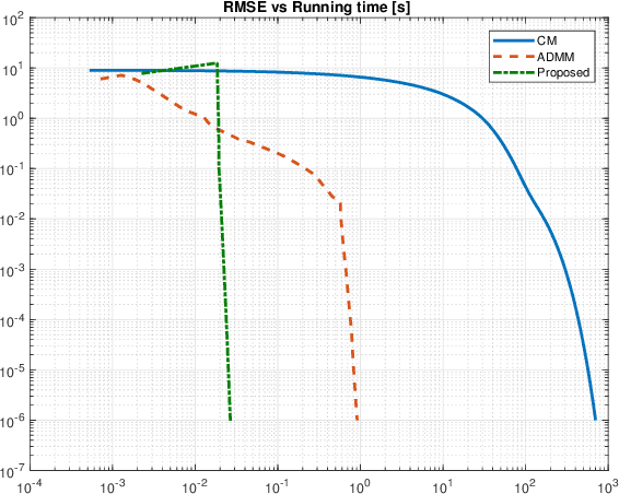 Figure 1 for An Extension of Averaged-Operator-Based Algorithms