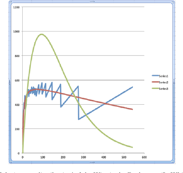 Figure 3 for Are Words the Quanta of Human Language? Extending the Domain of Quantum Cognition