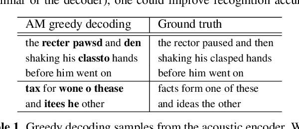 Figure 2 for Automatic Grammar Augmentation for Robust Voice Command Recognition