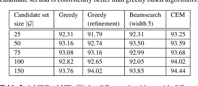 Figure 4 for Automatic Grammar Augmentation for Robust Voice Command Recognition