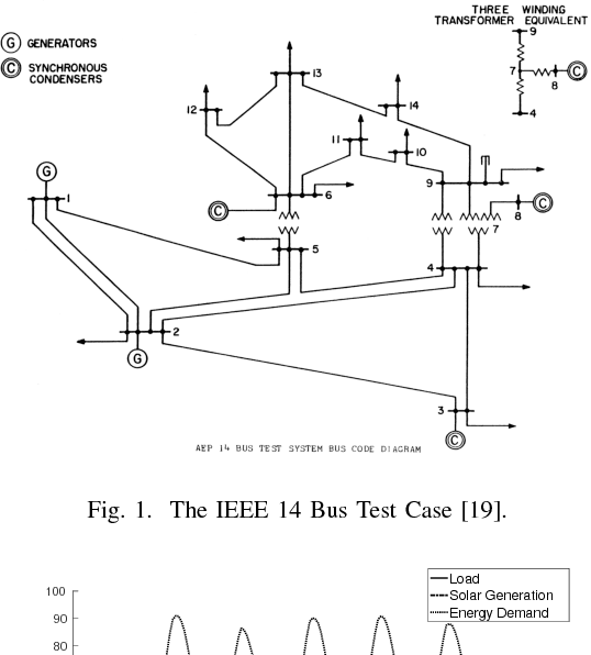 Figure 1 for Power Systems Data Fusion based on Belief Propagation
