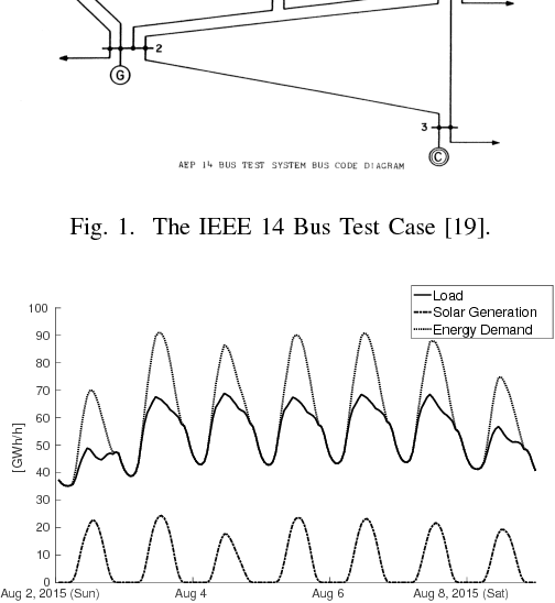 Figure 2 for Power Systems Data Fusion based on Belief Propagation