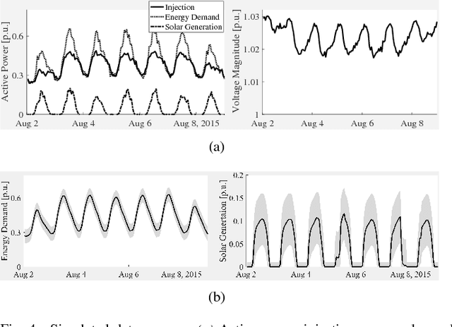Figure 4 for Power Systems Data Fusion based on Belief Propagation