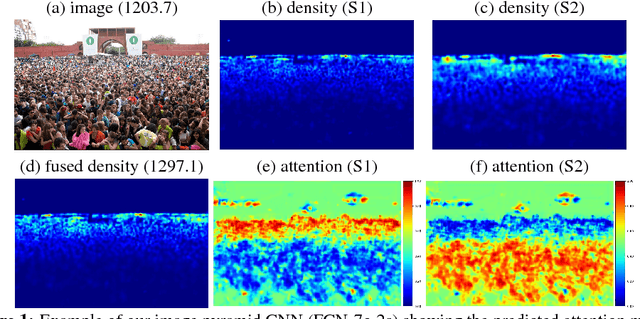 Figure 1 for Crowd Counting by Adaptively Fusing Predictions from an Image Pyramid