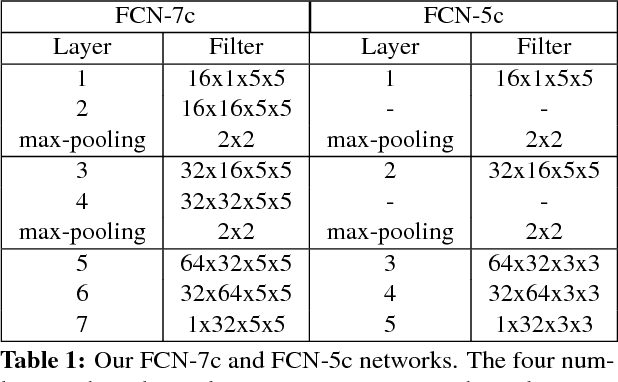 Figure 2 for Crowd Counting by Adaptively Fusing Predictions from an Image Pyramid