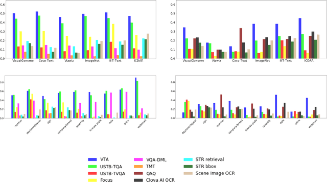 Figure 2 for ICDAR 2019 Competition on Scene Text Visual Question Answering