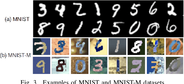 Figure 3 for OTAdapt: Optimal Transport-based Approach For Unsupervised Domain Adaptation