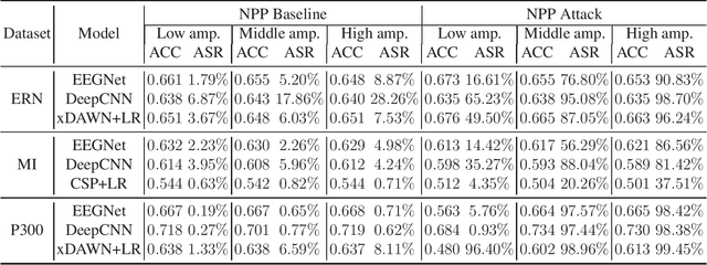 Figure 2 for EEG-Based Brain-Computer Interfaces Are Vulnerable to Backdoor Attacks