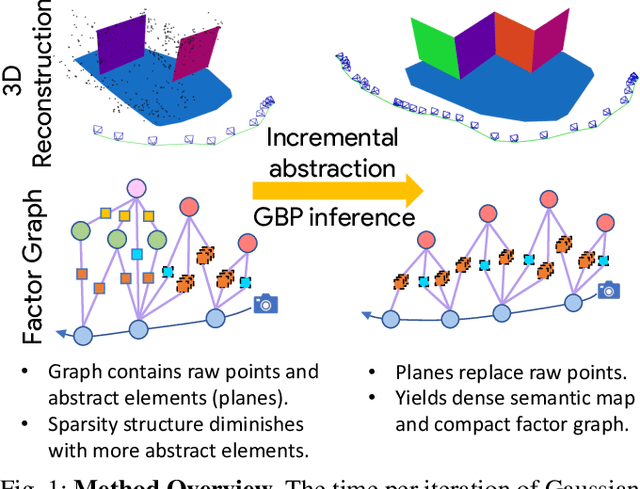 Figure 1 for Incremental Abstraction in Distributed Probabilistic SLAM Graphs