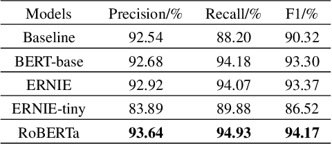 Figure 2 for Application of Pre-training Models in Named Entity Recognition