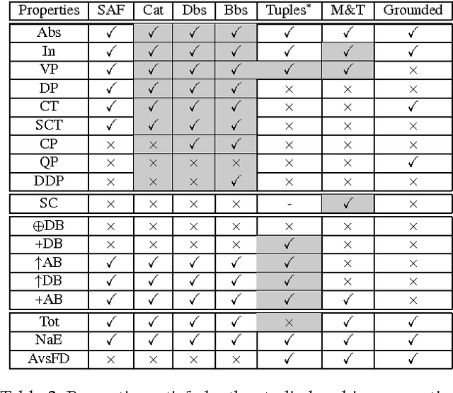 Figure 2 for A Comparative Study of Ranking-based Semantics for Abstract Argumentation