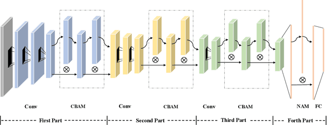 Figure 3 for EOCSA: Predicting Prognosis of Epithelial Ovarian Cancer with Whole Slide Histopathological Images