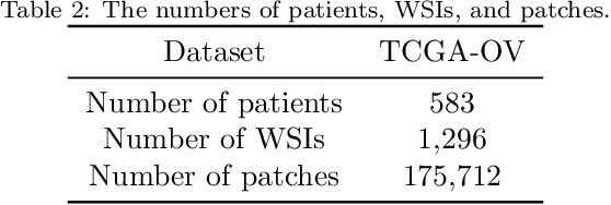 Figure 4 for EOCSA: Predicting Prognosis of Epithelial Ovarian Cancer with Whole Slide Histopathological Images