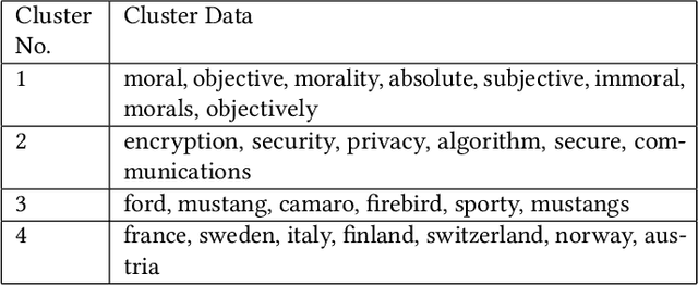 Figure 4 for Vec2GC -- A Graph Based Clustering Method for Text Representations
