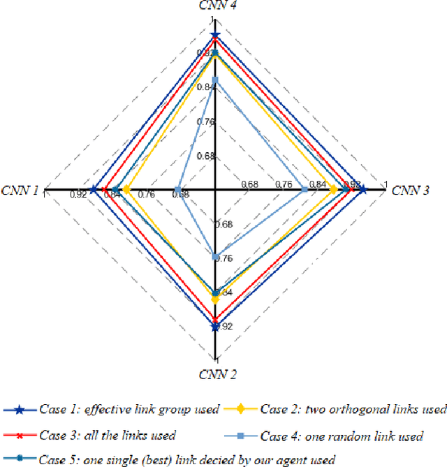 Figure 4 for Leveraging Multiple Legacy Wi-Fi Links for Human Behavior Sensing