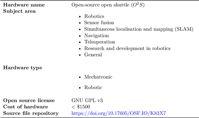 Figure 1 for O2S: Open-source open shuttle