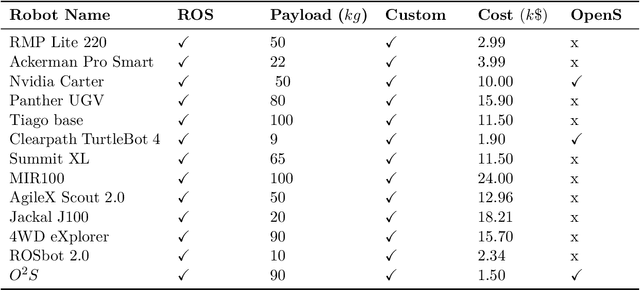 Figure 3 for O2S: Open-source open shuttle