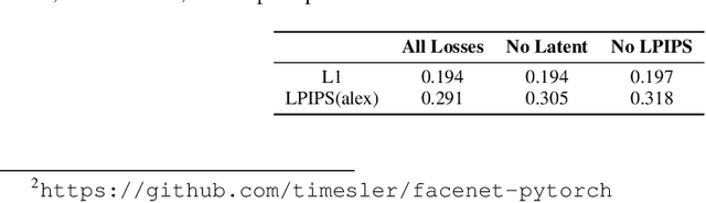 Figure 4 for Using latent space regression to analyze and leverage compositionality in GANs